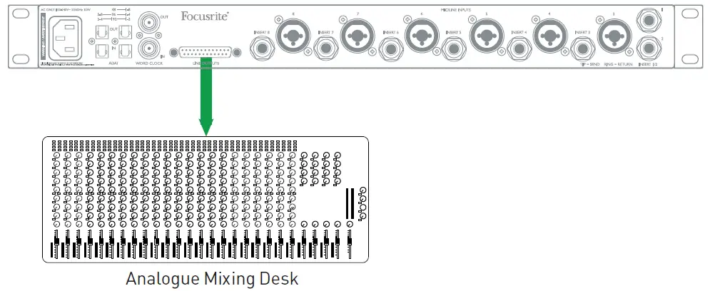 Focusrite Clarett+ OctoPre Studio Grade Eight Channel Mic Preamp FIG 11