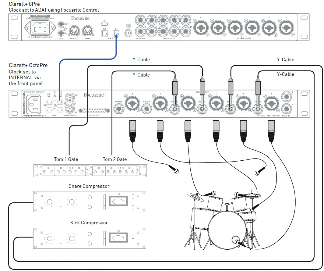 Focusrite Clarett+ OctoPre Studio Grade Eight Channel Mic Preamp FIG 13