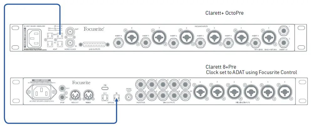 Focusrite Clarett+ OctoPre Studio Grade Eight Channel Mic Preamp FIG 8