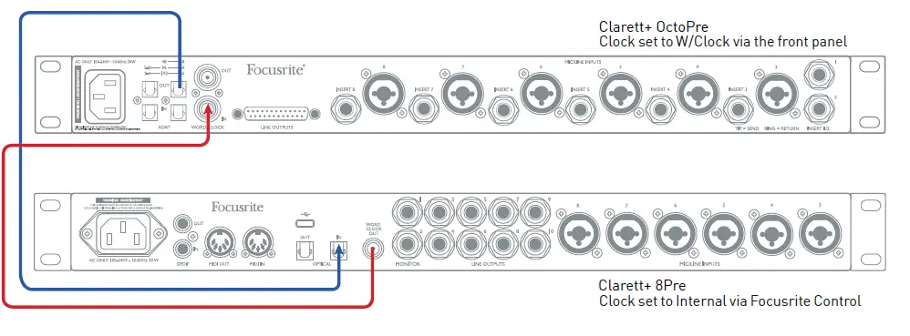 Focusrite Clarett+ OctoPre Studio Grade Eight Channel Mic Preamp FIG 9