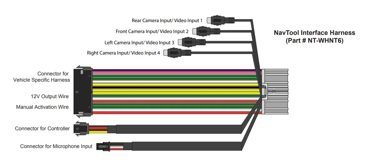 navtool LR3 Land Rover Interface with HDMI Mirroring fig 4]