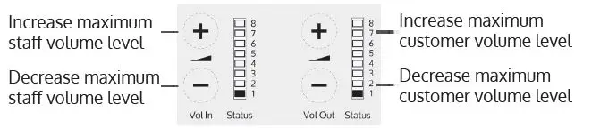 contacta-STS-K071-Two-Way-Window-Intercom-System-FIG-16