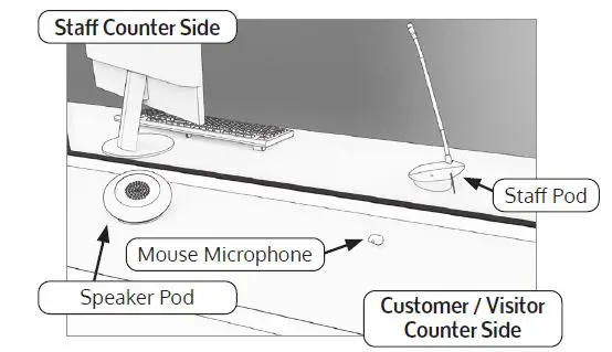 contacta-STS-K071-Two-Way-Window-Intercom-System-FIG-7