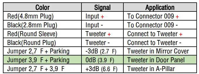 AUDIO-SYSTEM-XFIT-OPEL-MOKKA-X-EVO2-Speakers-FIG2