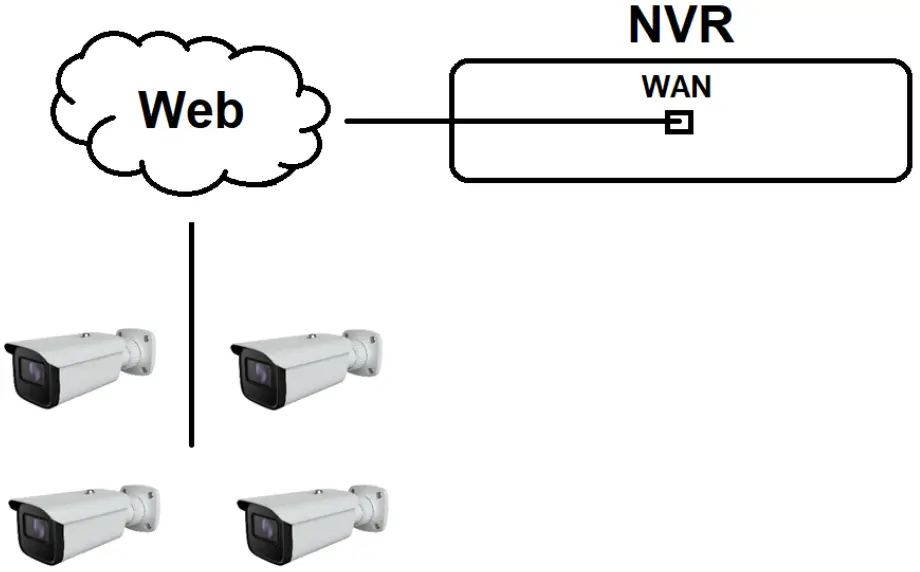 Connection instruction