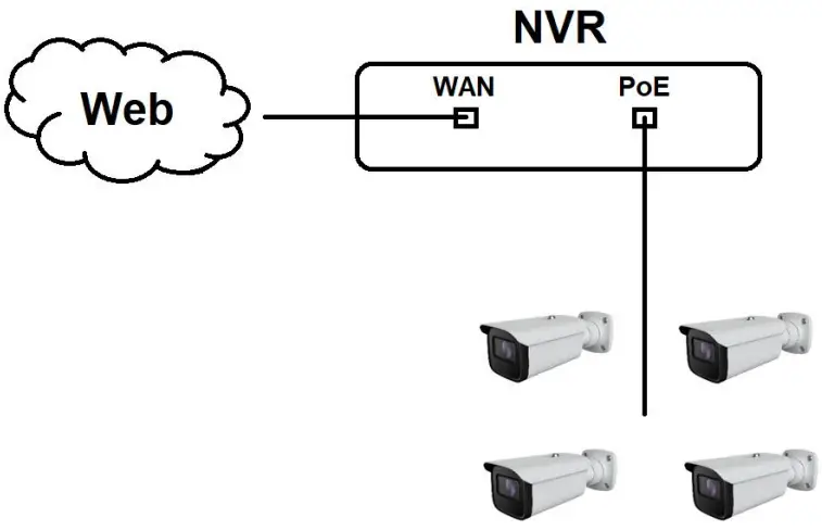 Connection instruction