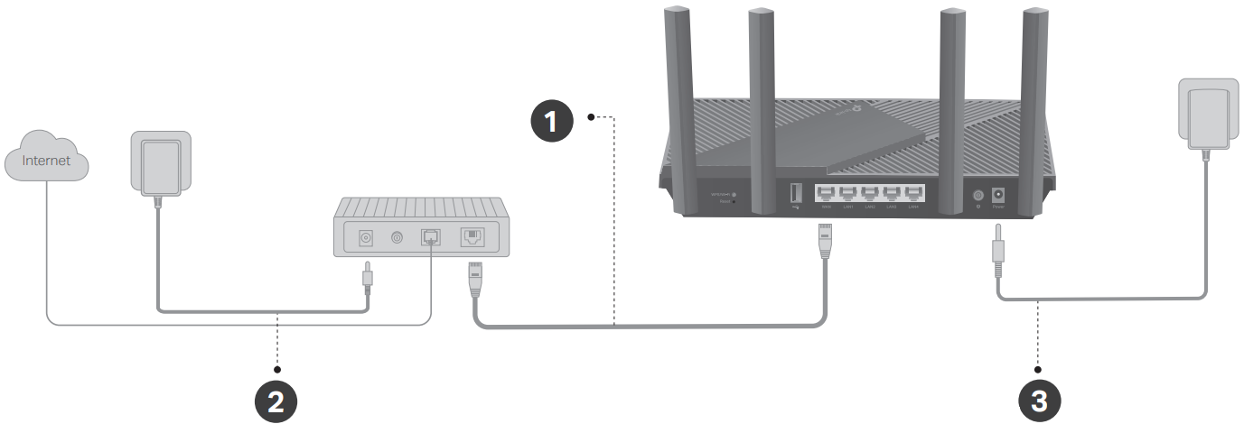 tp-link Archer Dual Band Gigabit Wi-Fi 6 Router A2