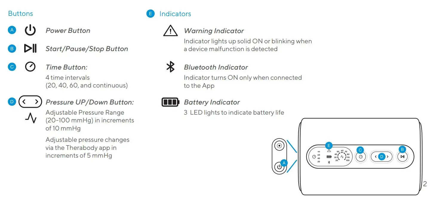 Therabody RecoveryAir Prime Foot and Leg Air Massage Boots User Guide - Feature Callouts