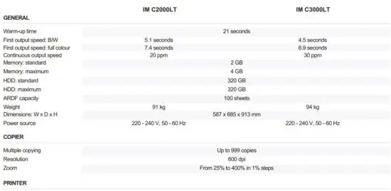 FIG 2 MAIN SPECIFICATIONS.JPG