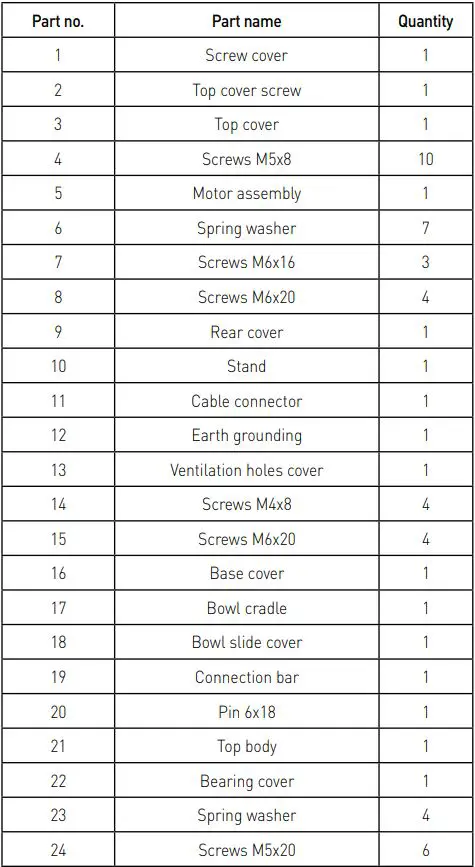 HENDI Heavy Duty Mixer – 7 Liter 222829 User Manual - Machine part list of Figure