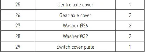 HENDI Heavy Duty Mixer – 7 Liter 222829 User Manual - Machine part list of Figure 1