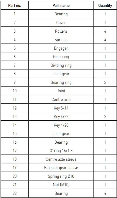 HENDI Heavy Duty Mixer – 7 Liter 222829 User Manual - Machine part list of Figure 2