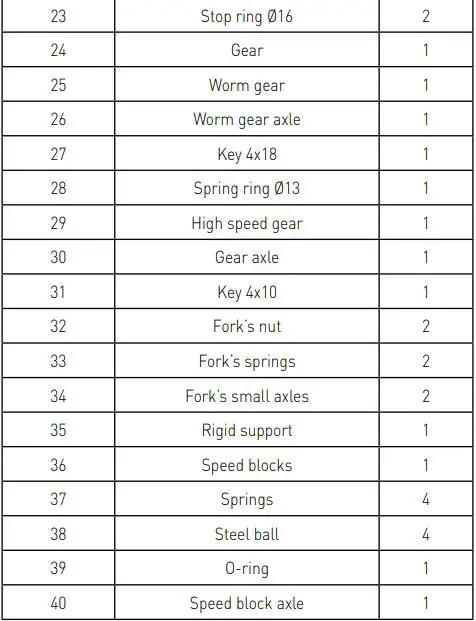 HENDI Heavy Duty Mixer – 7 Liter 222829 User Manual - Machine part list of Figure 2