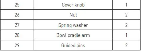 HENDI Heavy Duty Mixer – 7 Liter 222829 User Manual - Machine part list of Figure 3
