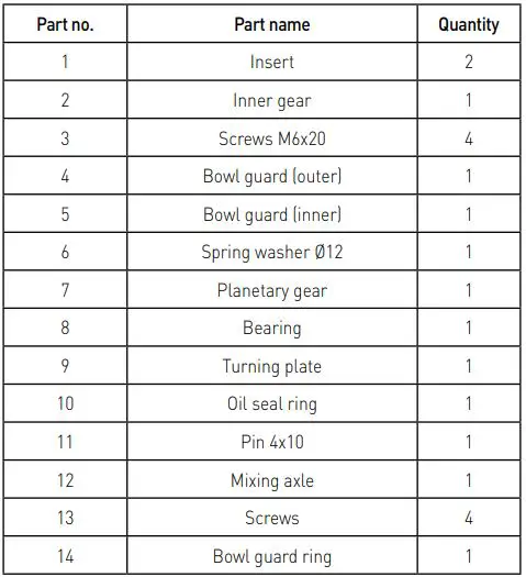 HENDI Heavy Duty Mixer – 7 Liter 222829 User Manual - Machine part list of Figure 4