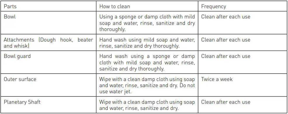 HENDI Heavy Duty Mixer – 7 Liter 222829 User Manual - cleaning procedure