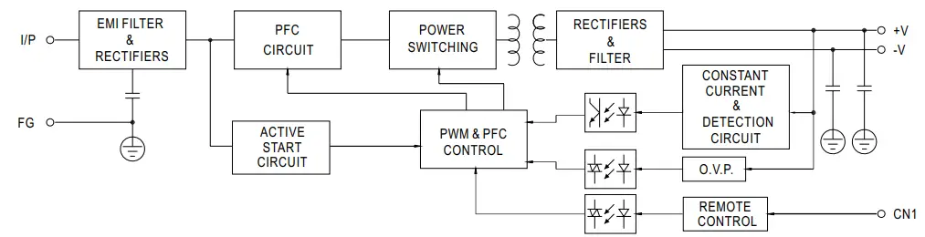MEAN WELL RSP-75 Series 75W Single Output with PFC Function Power Supply-fig3