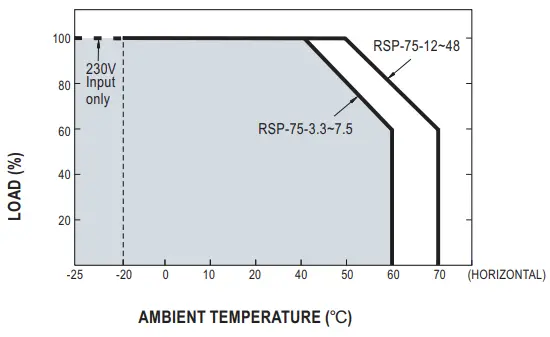 MEAN WELL RSP-75 Series 75W Single Output with PFC Function Power Supply-fig4