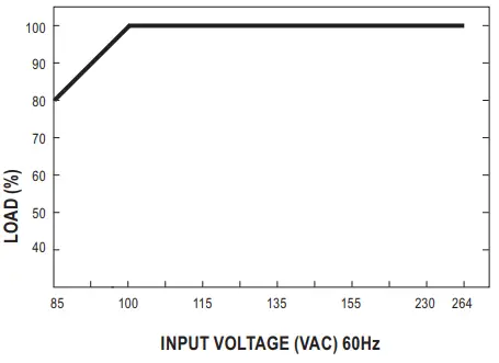 MEAN WELL RSP-75 Series 75W Single Output with PFC Function Power Supply-fig5