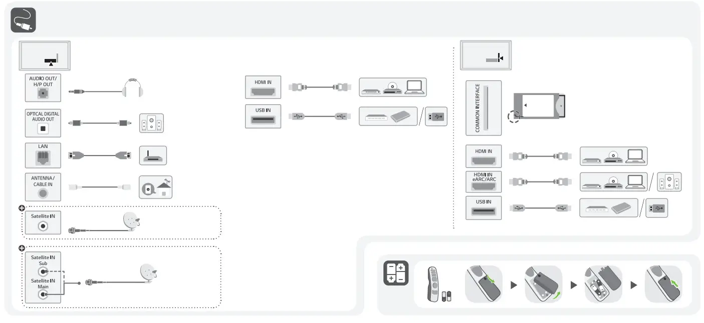 LG OLED55C1 5 inch Class 4K Smart OLED TV - Fig 3