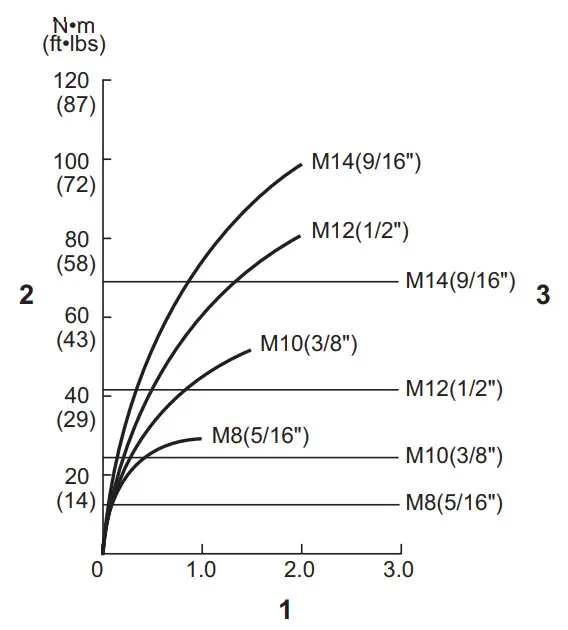 makita XDT15 Cordless Impact - Standard bolt