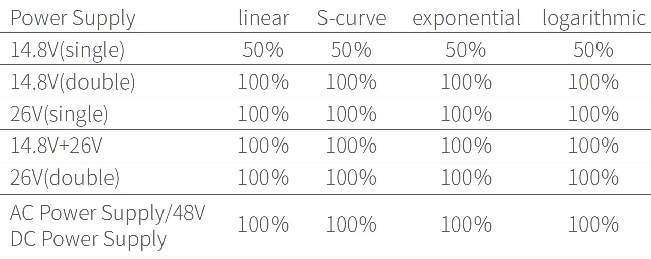 Godox UL150II Silent LED Video Light 26