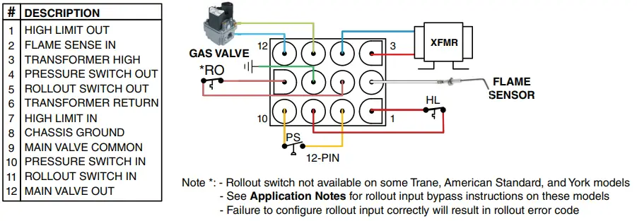 EMERSON-50M56X-843-Universal-Integrated-Single-Stage-120V-Hot-Surface-Ignition-Control-Kit-fig-18