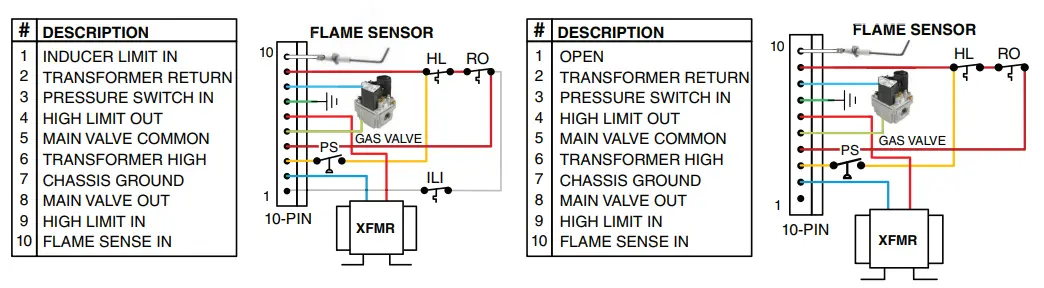 EMERSON-50M56X-843-Universal-Integrated-Single-Stage-120V-Hot-Surface-Ignition-Control-Kit-fig-21