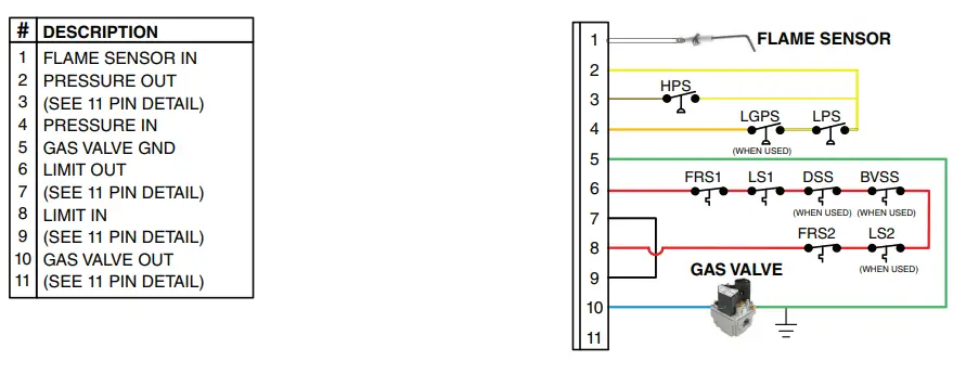 EMERSON-50M56X-843-Universal-Integrated-Single-Stage-120V-Hot-Surface-Ignition-Control-Kit-fig-22