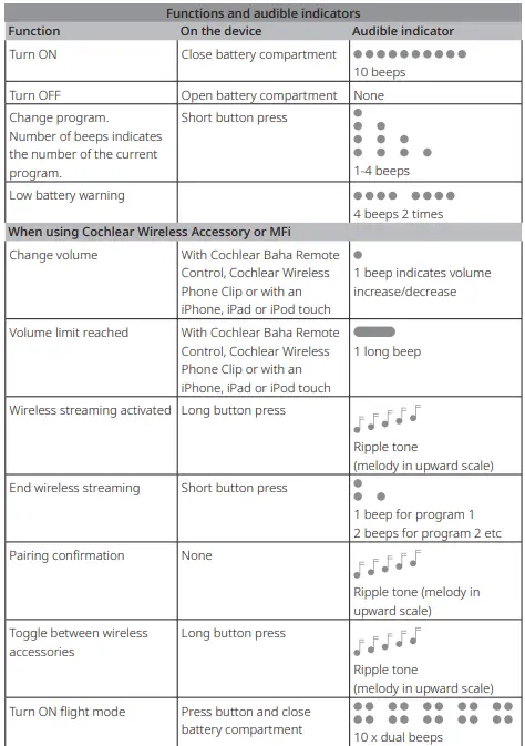 Cochlear-Baha-5-Sound-Processor-tr-1