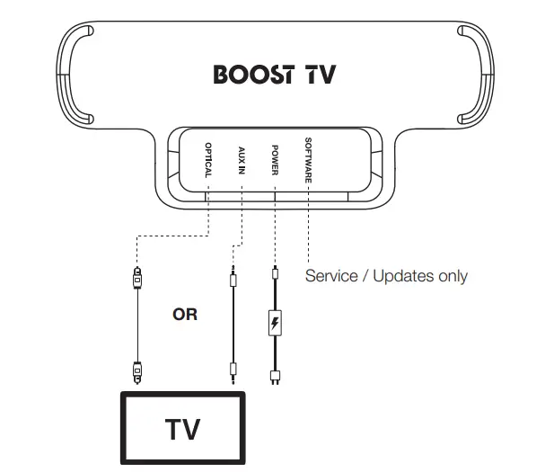 JBL Boost TV Compact Bluetooth Soundbar-2