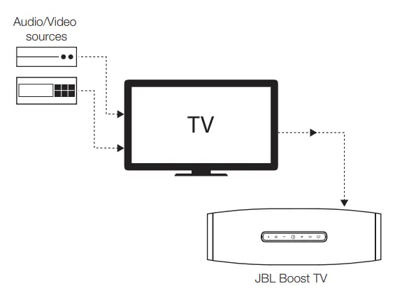JBL Boost TV Compact Bluetooth Soundbar-4