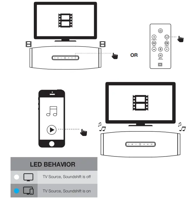 JBL Boost TV Compact Bluetooth Soundbar-6