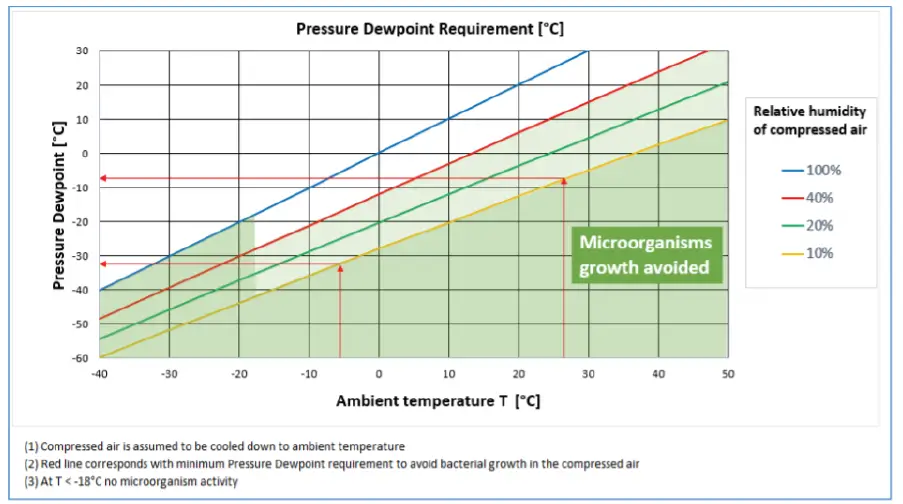 Atlas-Copco-Air-Testing-in-Food-and-Beverage-WhitePaper-FIG-4