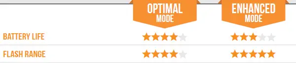 spypoint-Link-Micro-cellular-trail-camera-fig-7