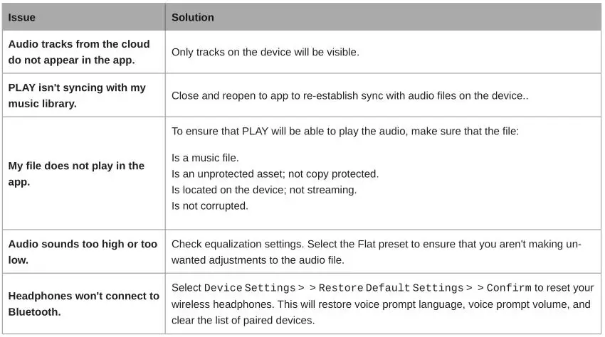 ShurePlus PLAY Mobile Listening App - Troubleshooting