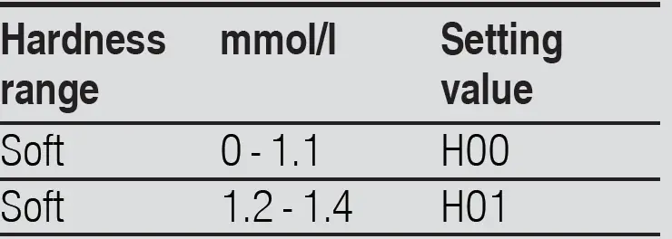 BOSCH-SGS2HVW66G-Free-Standing-Dishwasher-13