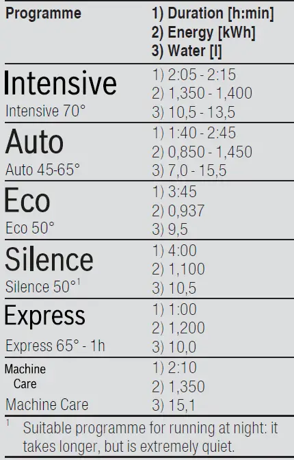 BOSCH-SGS2HVW66G-Free-Standing-Dishwasher-15