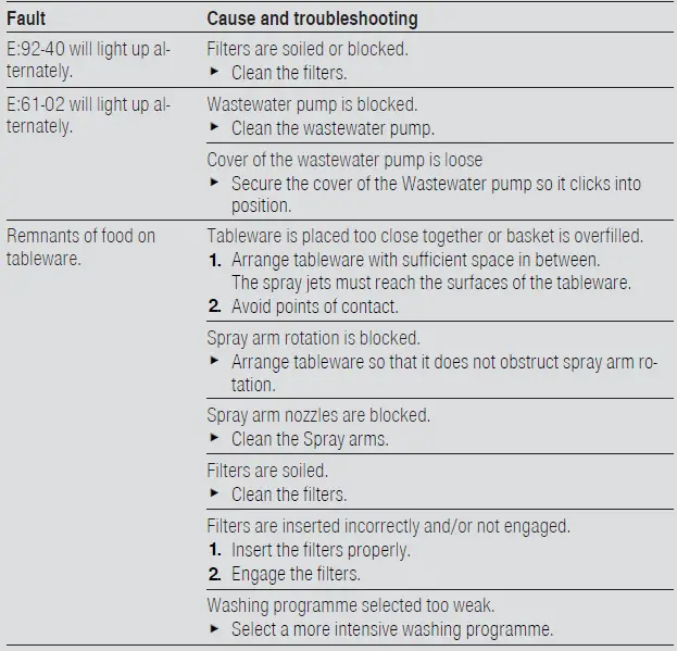 BOSCH-SGS2HVW66G-Free-Standing-Dishwasher-17