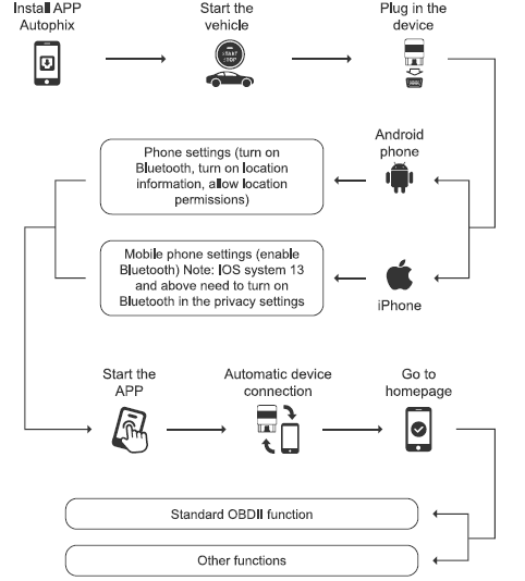 AUTOPHIX-3210-OBDII-+-Bluetooth-Vehicle-Scanner-03