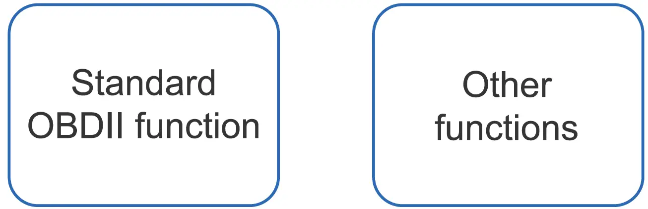 AUTOPHIX-3210-OBDII-+-Bluetooth-Vehicle-Scanner-05