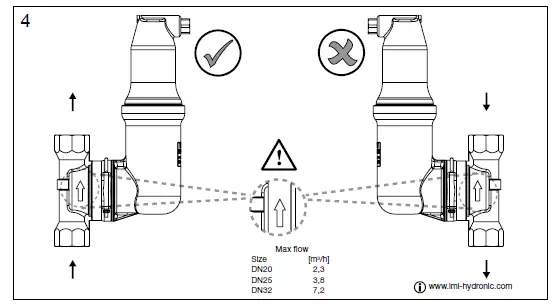 IMI Hydronic Engineering Zeparo ZT Series turnable-4