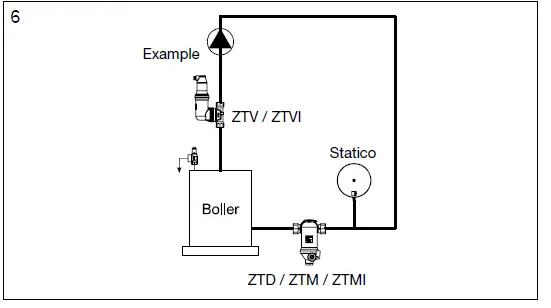 IMI Hydronic Engineering Zeparo ZT Series turnable-6
