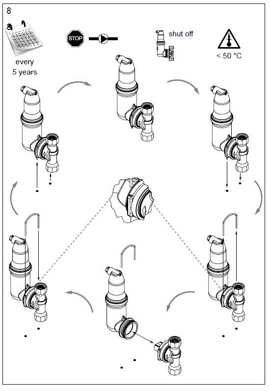 IMI Hydronic Engineering Zeparo ZT Series turnable-8