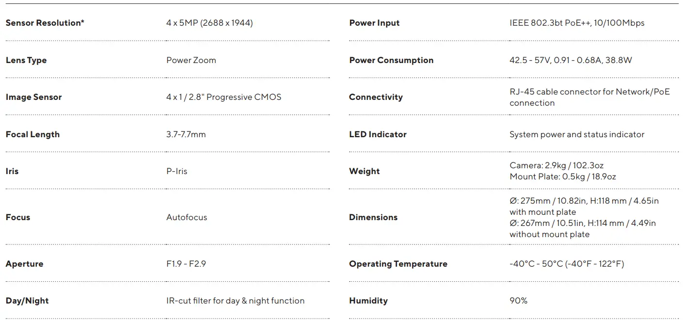 Verkada CH52-E Multisensor Camera-fig10