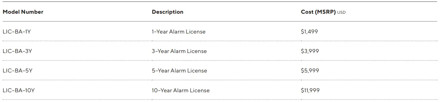 Verkada CH52-E Multisensor Camera-fig12