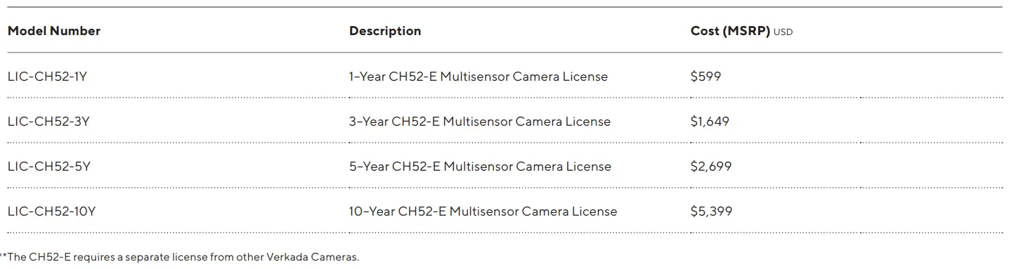 Verkada CH52-E Multisensor Camera-fig14