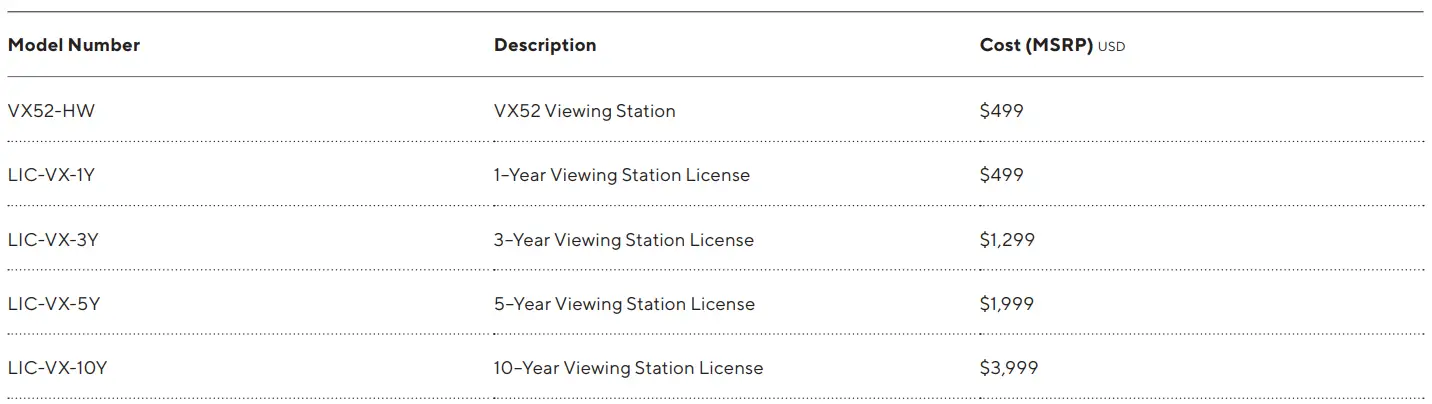 Verkada CH52-E Multisensor Camera-fig16