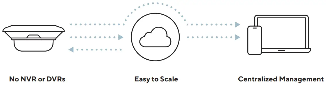 Verkada CH52-E Multisensor Camera-fig9