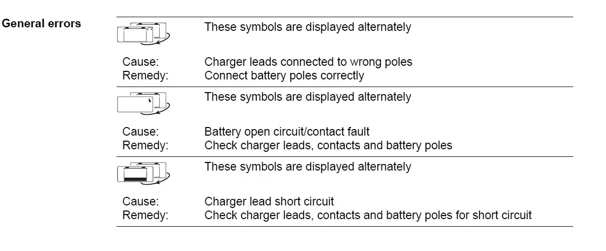 Fronius-Acctiva-Easy-Battery-Charging-System-Instruction-fig-14